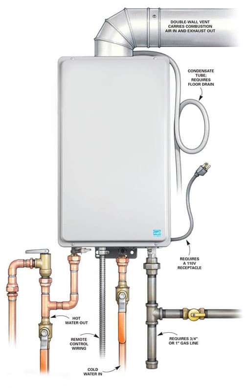 The Benefits of Tankless Water Heaters for Plano, Texas Residents and Businesses